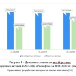 Иллюстрация №2: Отчет о движении денежных средств как компонент финансовой отчетности публичной компании (Курсовые работы - Финансы).